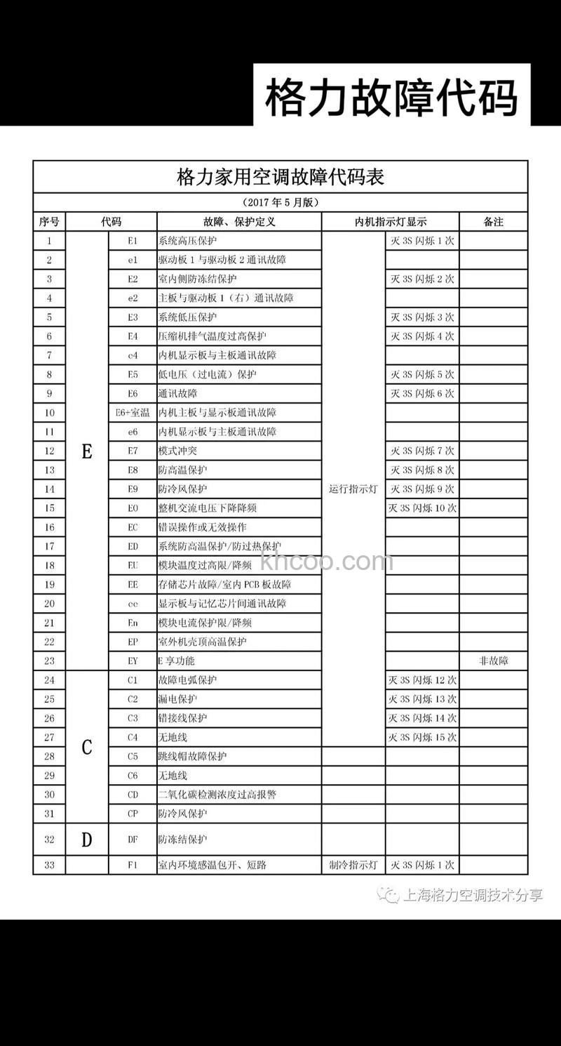 空调万能遥控器格力代码表是什么 使用格力代码表的简单步骤【详解】