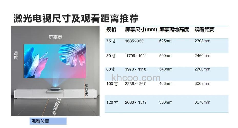 激光电视最小尺寸多大 激光电视最小尺寸及技术规格解析【详解】