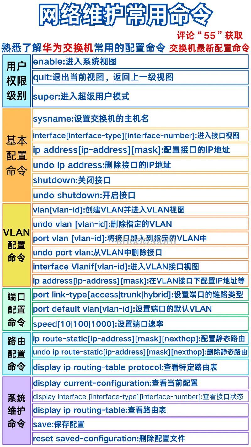 局域网交换机怎么配置命令