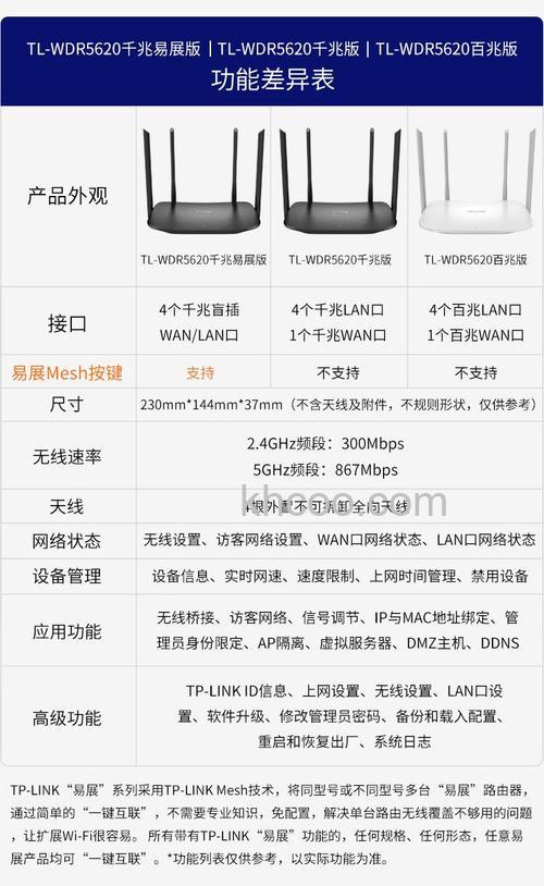 无线路由器有效传输距离是多少