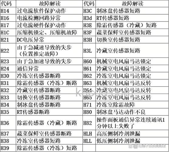 海信冰箱显示E4是什么故障 海信冰箱显示E4的故障原因及维修方法【详解】