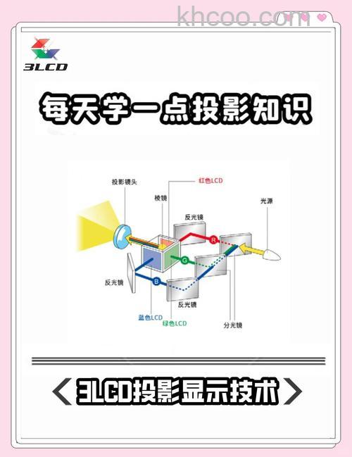 投影技术分哪些种类 投影技术大全【介绍】