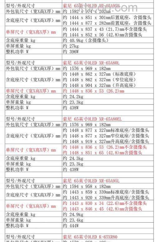 索尼OLED电视好不好 索尼A1电视评测【详解】