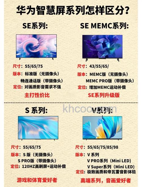 华为电视型号有什么区别 华为电视型号区别介绍【详解】