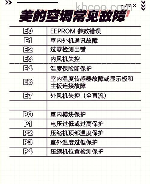 美的空调主机不工作是什么原因 美的空调主机不工作原因分析【详解】