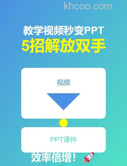 怎样制作ppt课件 如何将ppt转换成视频【详解】