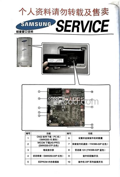 三星中央空调故障代码e438怎么办 三星中央空调故障代码e438解决方法【详解】