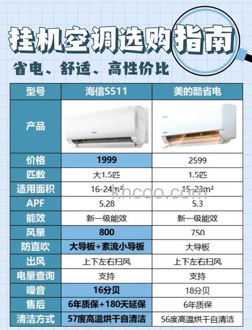 65平米房屋如何选择合适的空调匹数 65平米房屋选择合适的空调匹数的方法【详解】
