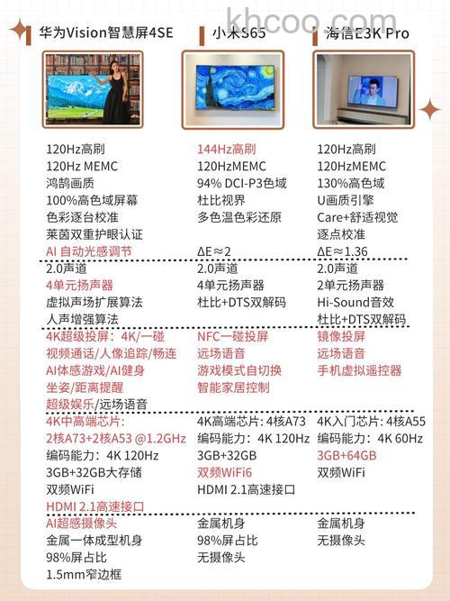 智能电视怎么样 智能电视优缺点解析【详解】(30623)