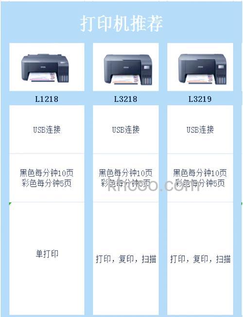 办公室打印机什么牌子好 办公室打印机怎么选购【详解】