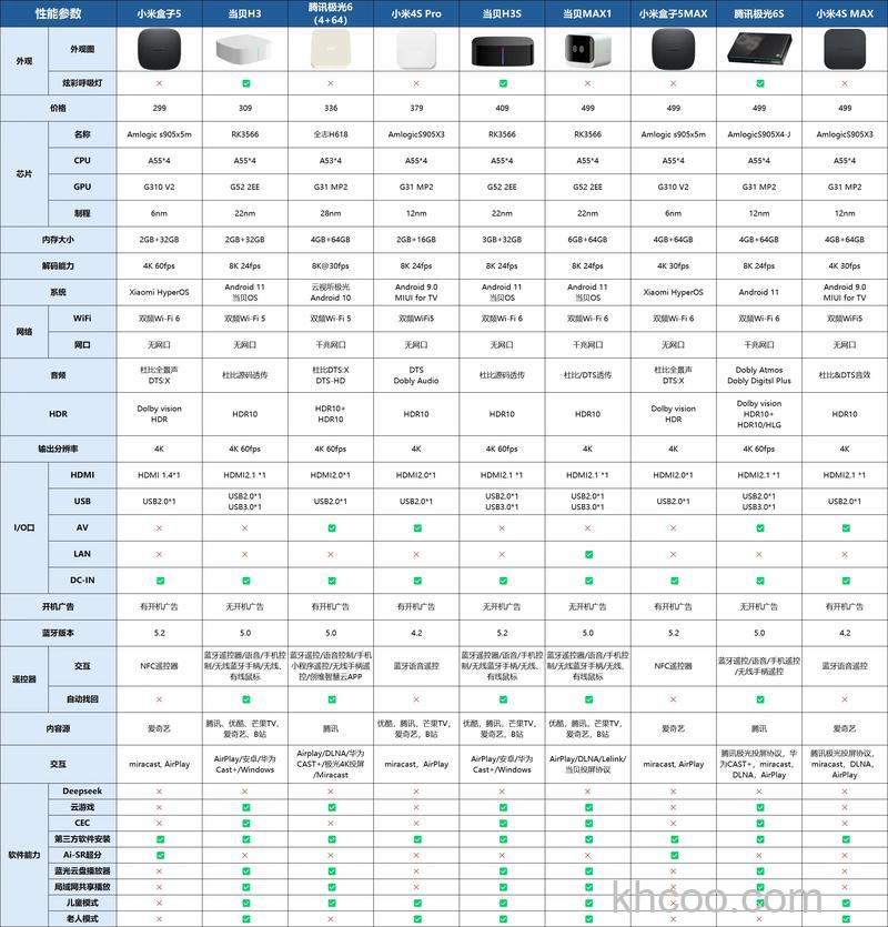 网络机顶盒多少钱 网络机顶盒价格及品牌推荐