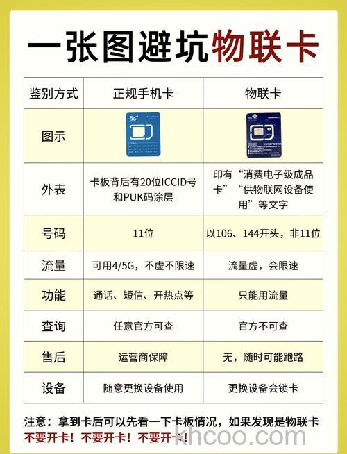 电信无线上网卡相关介绍【详解】