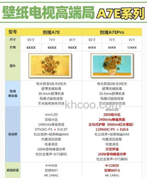 创维电视机怎么样 创维电视机特点介绍【详解】