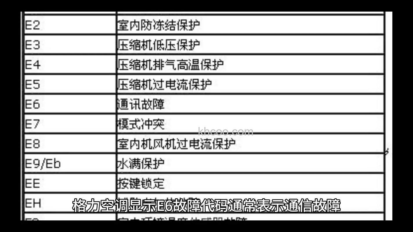 格力空调出现e6故障代码是什么原因 格力空调出现e6故障代码解决方法【详解】
