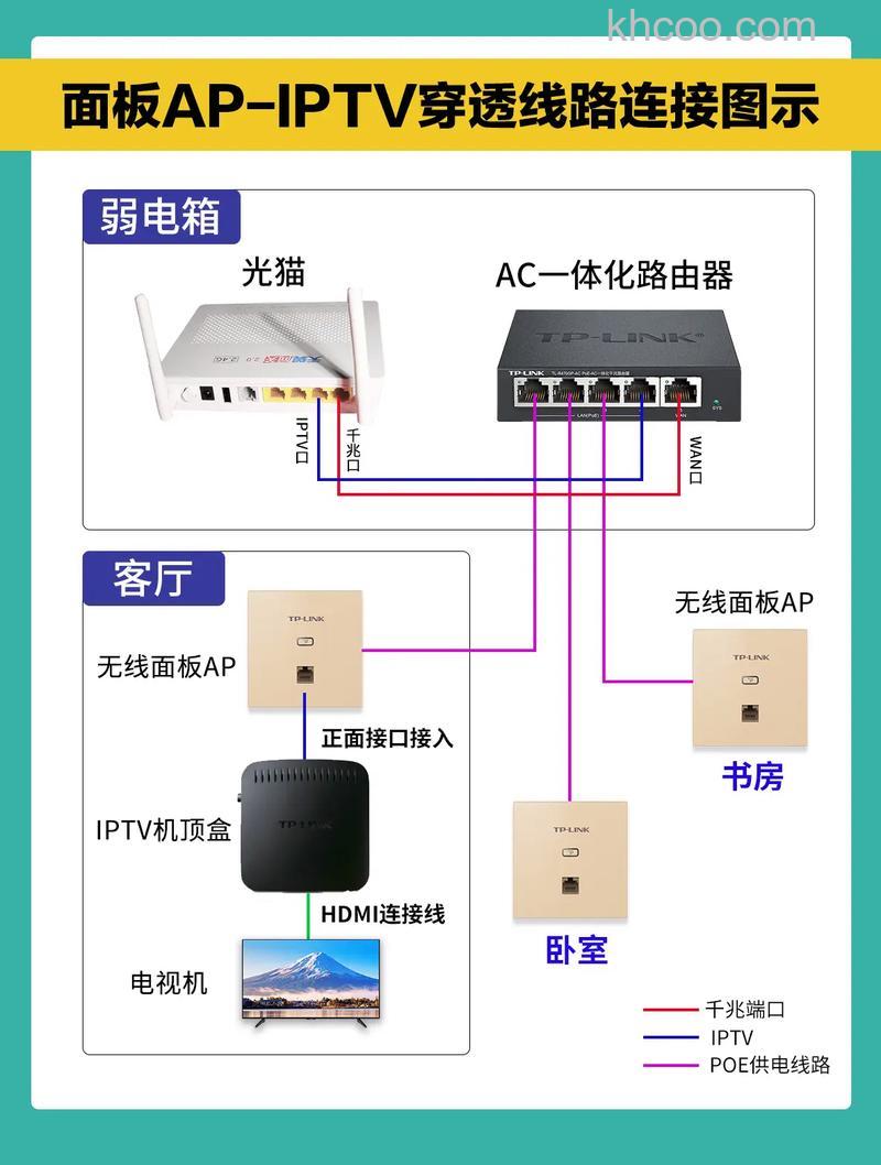电信机顶盒怎么连接电视 电信机顶盒连接电视方法【详解】
