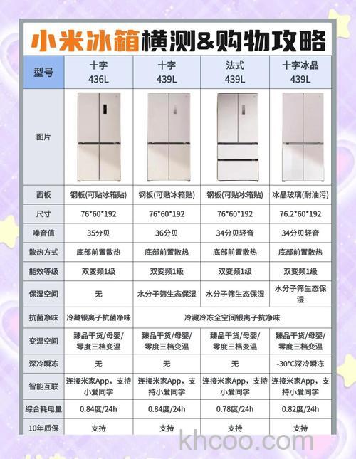 家用冰箱一般都是多少升的 家用冰箱的容量大小选择方法【详解】