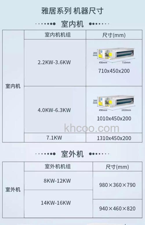 格力中央空调一拖五耗电怎么样 格力中央空调一拖五耗电问题解析【详解】