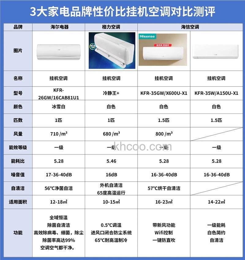 380V空调与220V空调有什么区别 380V空调与220V空调的区别【详解】
