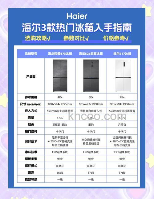 十字冰箱如何选购 十字冰箱尺寸长宽高选购指南【详解】