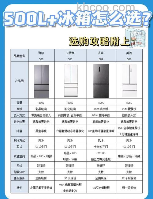冰箱怎么选购才最实用