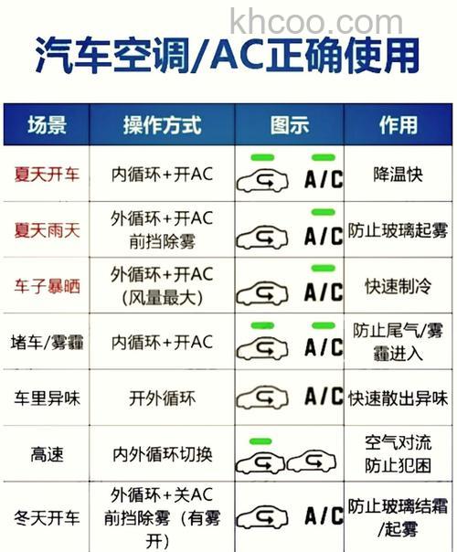 汽车空调与家用电空调有什么区别 汽车空调与家用电空调的比较与区别【详解】