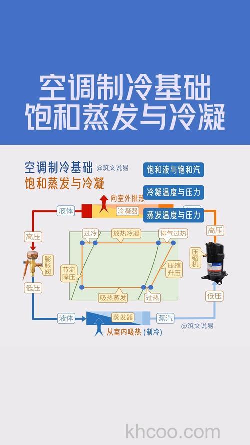 空调单冷机怎么制热 空调单冷机制热的科学原理与使用方法【详解】