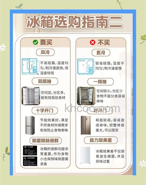 冰箱如何选购 冰箱的选购指南【详解】