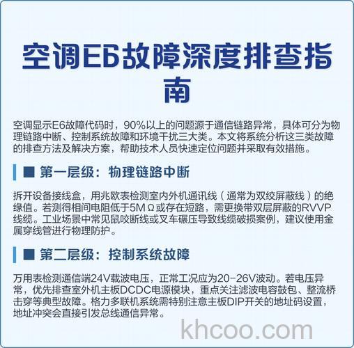 三菱空调显示e61怎么办 三菱空调显示e61的故障原因及解决方法【详解】