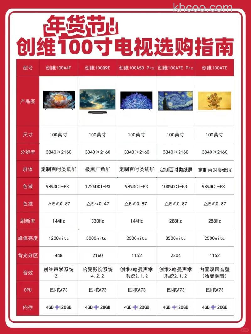 创维电视好不好 创维电视多少钱