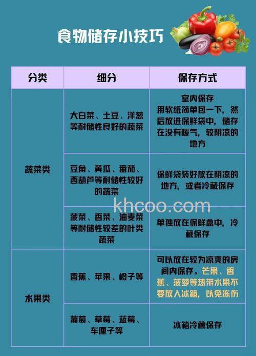 食堂食品冷藏冷冻有什么要求 食堂食品冷藏冷冻的要求介绍【详解】