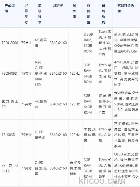 三星智能电视好不好 三星智能电视型号有哪些【详解】