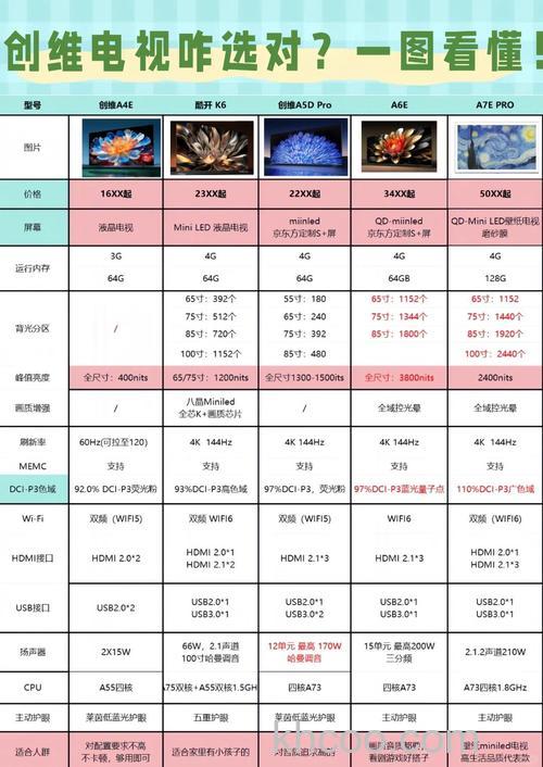 创维电视好不好 创维电视型号推荐【详解】
