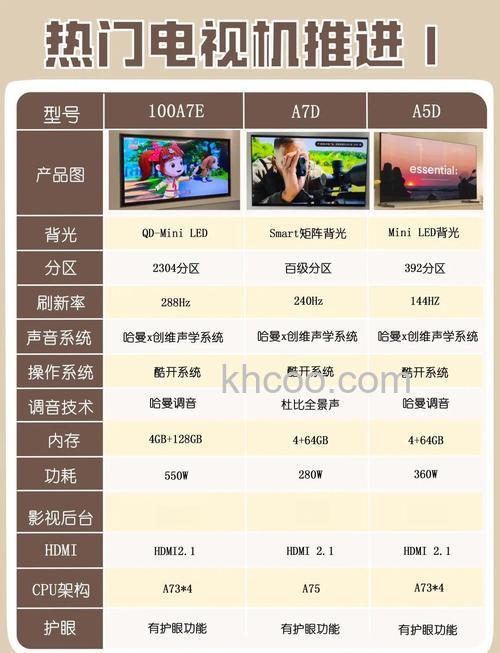 8K电视什么意思 8K电视和4K电视有哪些区别【区别介绍】