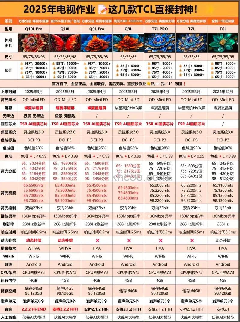 tcl电视新品有什么 电视怎么选购【详解】