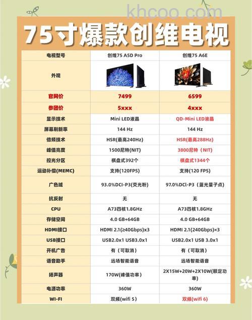 国产电视机多少钱 不同品牌的国产电视机价格