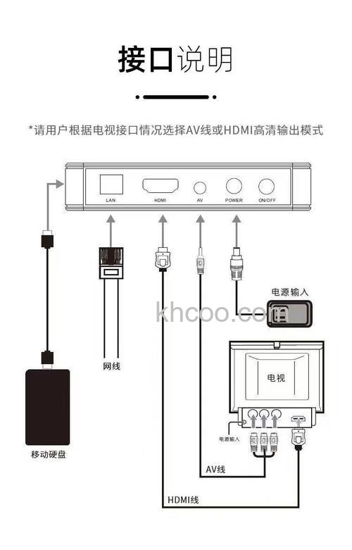 智能电视机和网络电视机有什么 智能电视机需要机顶盒吗【详解】