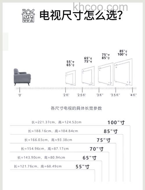 4米客厅放65寸电视可以吗 观看距离3.5米买多大电视【详解】