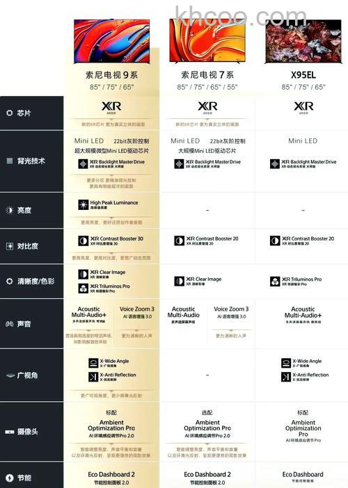 索尼电视哪个型号好 索尼电视型号介绍【详解】