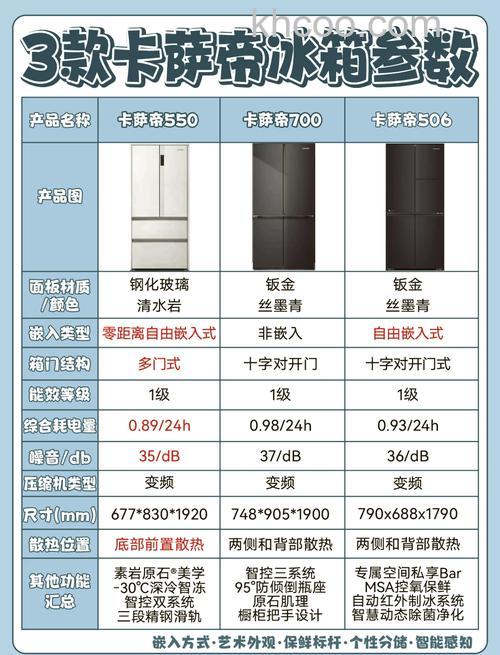 冰箱变频和不变频哪个好 冰箱变频和不变频解析【详解】