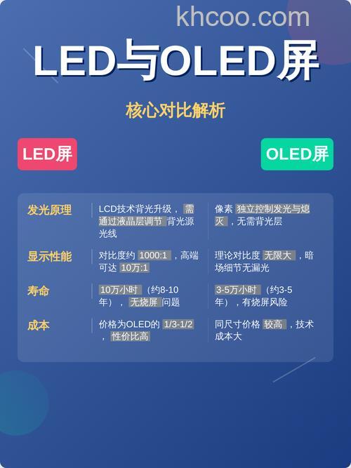 电视lcd与led有什么区别 电视lcd与led区别介绍【详解】