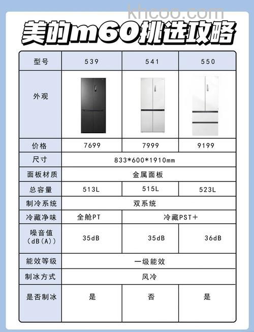 美的冰箱哪个是冷藏室 美的冰箱选购指南【详解】