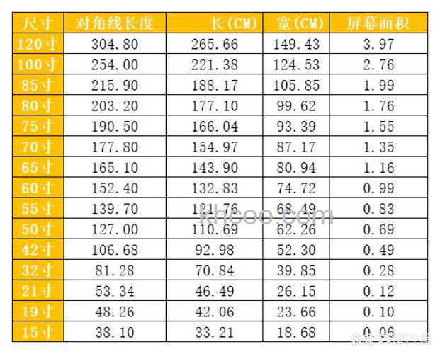60寸电视长宽多少厘米 60英寸电视介绍