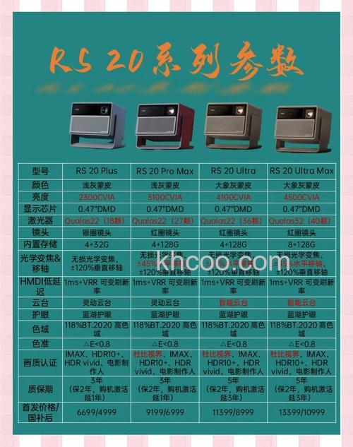 极米无屏电视性能评测 极米无屏电视性能评测报价分析