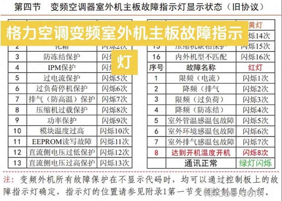 格力空调指示灯不亮怎么回事 格力空调指示灯不亮的原因及解决方法【详解】