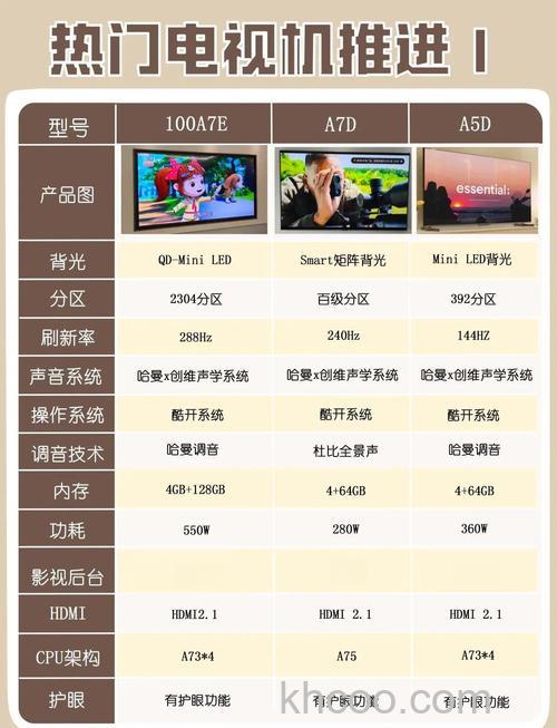 4k电视机到底是什么意思 4k电视机选购注意事项有哪些【详解】