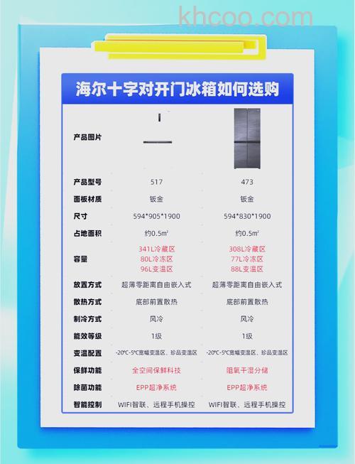 海尔冰箱数字大小与温度的高低有什么关系 海尔冰箱数字大小与温度的高低关系【详解】