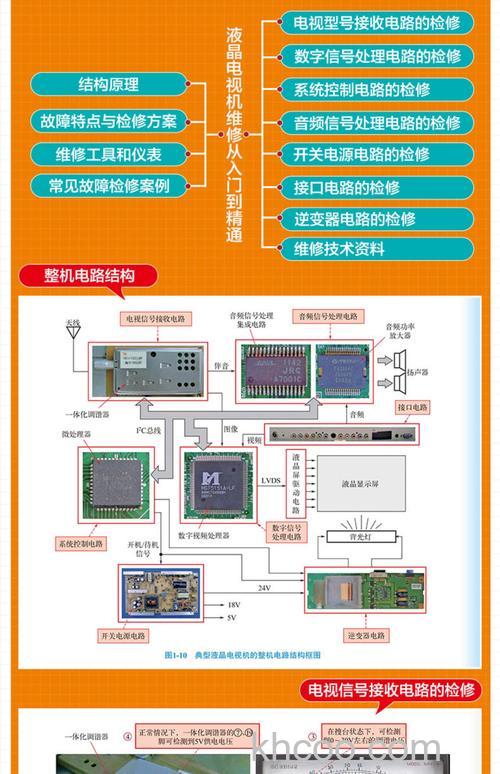 液晶电视有什么优点 液晶电视优点以及工作原理【详解】