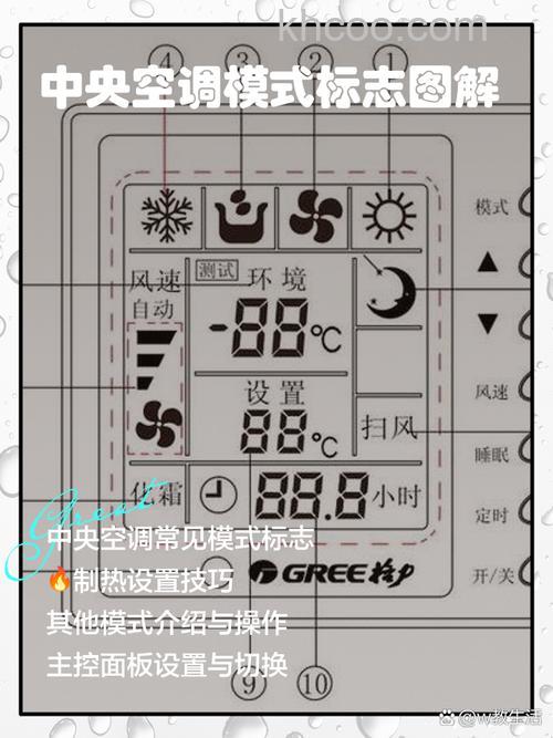中央空调怎么开关机 中央空调开关机正确方法【详解】