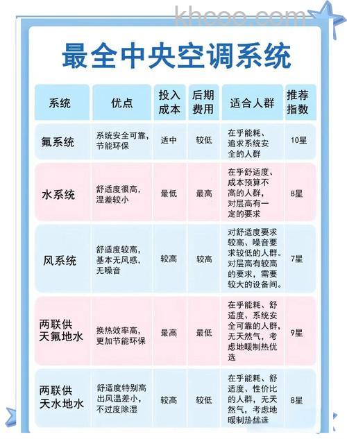 空调类型有哪些 空调不同类型介绍【详解】
