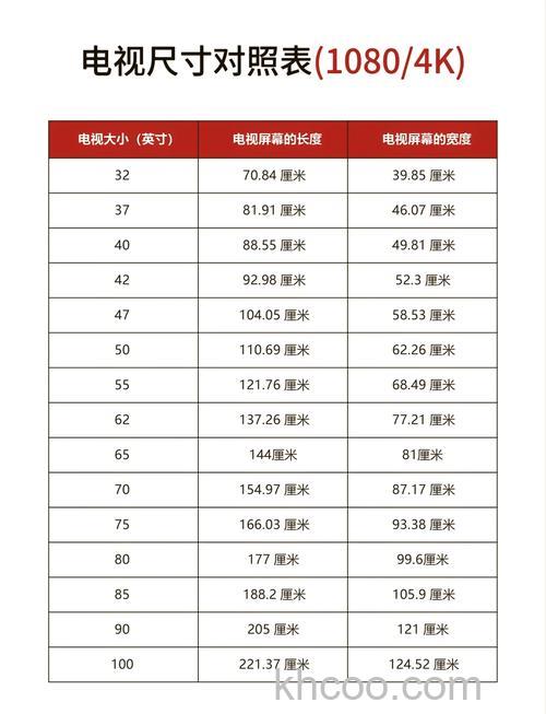 怎样选择合适的电视机尺寸 电视机尺寸都有哪些【详解】